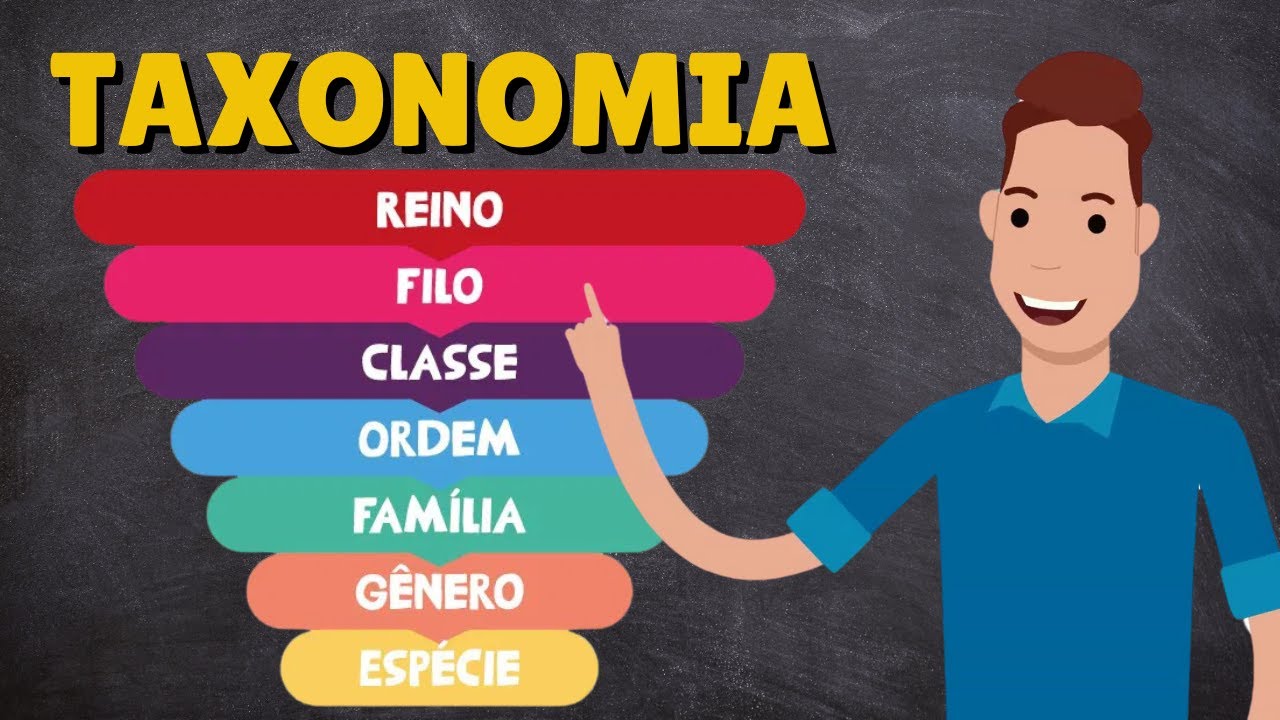 Taxonomia - Classificação dos seres vivos