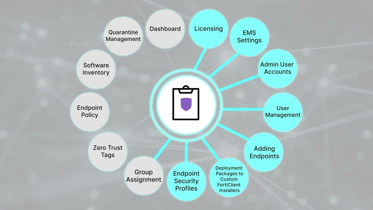 Introduction to FortiClient Endpoint Management Server (EMS) 7.2