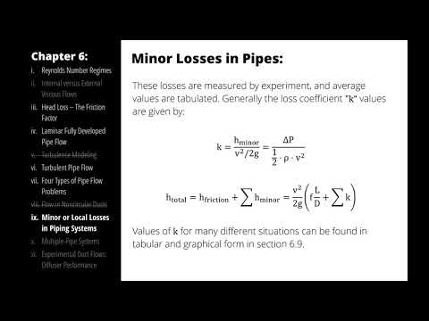 Introduction to Minor Losses