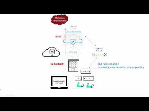 SecureX Orchestration Use Cases - Episode 2 - Quick Threat Isolation using Umbrella & Meraki