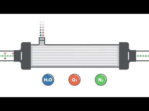 Atlas Copco | Compressors | Chapter 12 | What is membrane nitrogen generation?