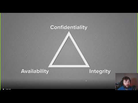 Cybersecurity | 2.1.1