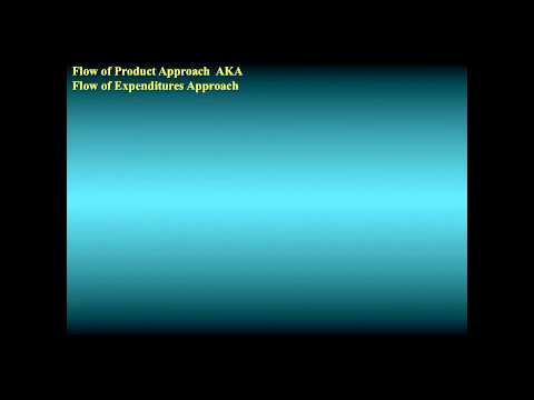 1   2   Lecture 1, The Big Four Macroeconomic Issues 9 31