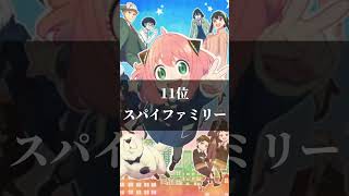 AIに聞いたおすすめのアニメランキング!!#アニメ #ランキング #鬼滅の刃 #呪術廻戦