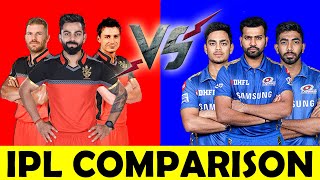 IPL Comparison 2020 :- Royal Challengers Bangalore Vs Mumbai Indians ~ RCB Vs MI ~ IPL2020