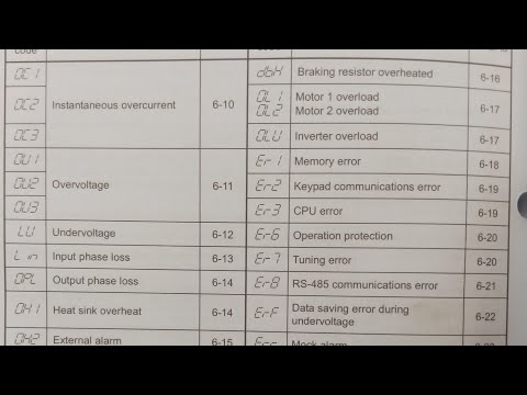 #FUJIDRIVE #FUJIELECTRIC.  #FAULT CODE FUJI  DRIVES  ERRORS AND FAULTS ALARMS ALL DETAILS