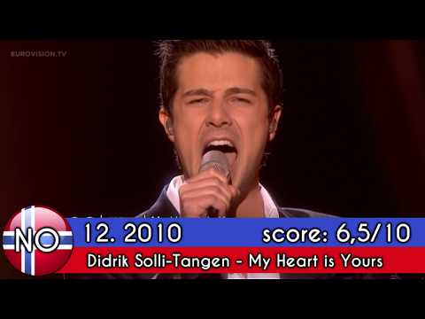 Norway in Eurovision Song Contest (2005-2017) - My Top 13