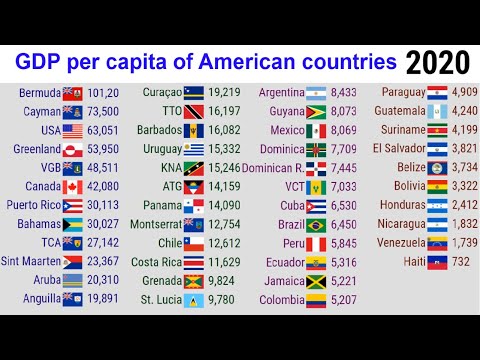 image-Which country has the largest GDP in Latin America and Caribbean?