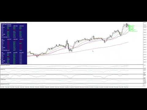 Video MPA Trend Dashboard