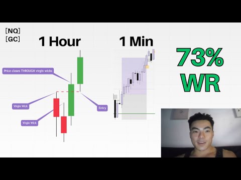 How This ICC + CCT Trading Strategy Made Everything Click for Me