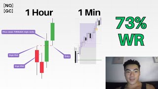 How This ICC + CCT Trading Strategy Made Everything Click for MeICC + CCT 交易策略如何让我一切豁然开朗