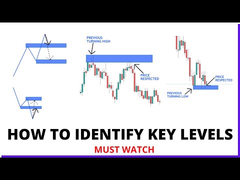 How To Identify Key levels: Those That Matter Most