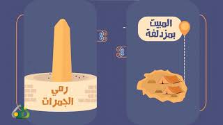 صورة المحاضرة 4 - العقيدة - المستوى الرابع - د. أبو زيد مكي - حقيقة الإسلام