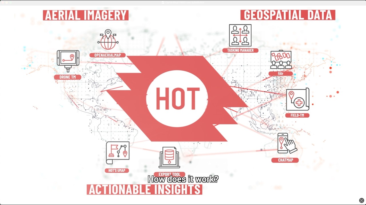 HOT's Open Source, Community-Led Mapping Workflow