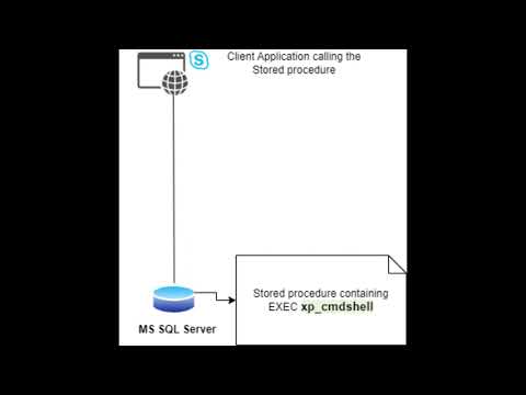Error Handling While Calling Ms Sql Server Xp_cmdshell Solved
