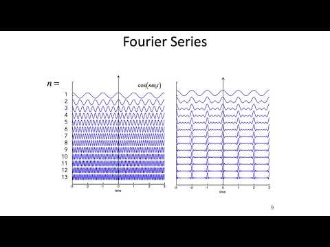 11: Spectral Analysis Part 1 - Intro to Neural Computation