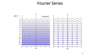MIT 11: Spectral Analysis Part 1