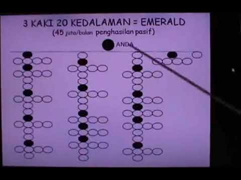 download lagu mp3 mp4 Cara Sukses Bisnis Amway, download lagu Cara Sukses Bisnis Amway gratis, unduh video klip Cara Sukses Bisnis Amway