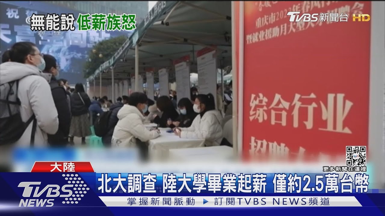 陸經濟專家稱「年輕人低薪是能力差」 陸青年起薪這數字