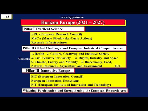 Horizon Europe:  Structure, Terminology and Sources of Information