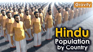 Hindu Population by Country 2024