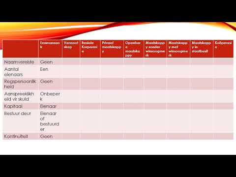 BESIGHEIDSTUDIE GRAAD 10: 13 Augustus 2020 - periode 6 (13106)