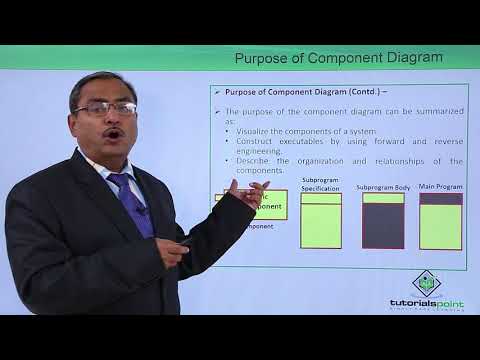 UML Fundamental Introduction