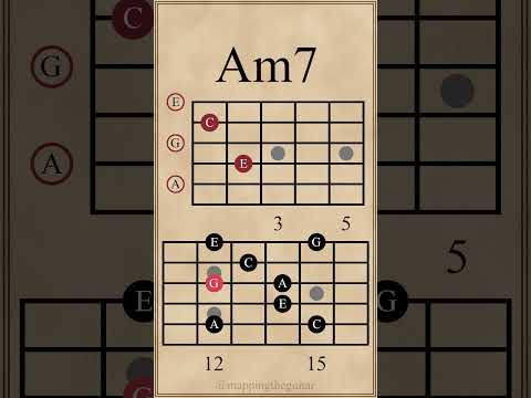 Minor 7th Chords & Arpeggios | Am7 - Em7 #guitarlesson