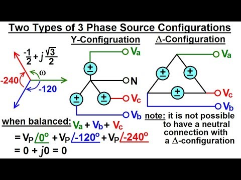 Electrical Engineering Ch 13 3 Phase Circuit 1 of 53 What is a 3 Phase Circuit