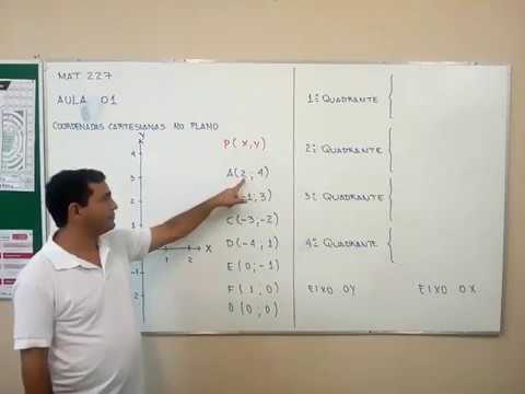 Aula 01 - MAT 227 - Coordenadas no Plano