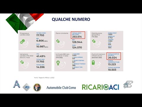 ANGOLI 15/4/2022: PROGETTO RicaricACI - COLONNINE PEER AUTO GREEN