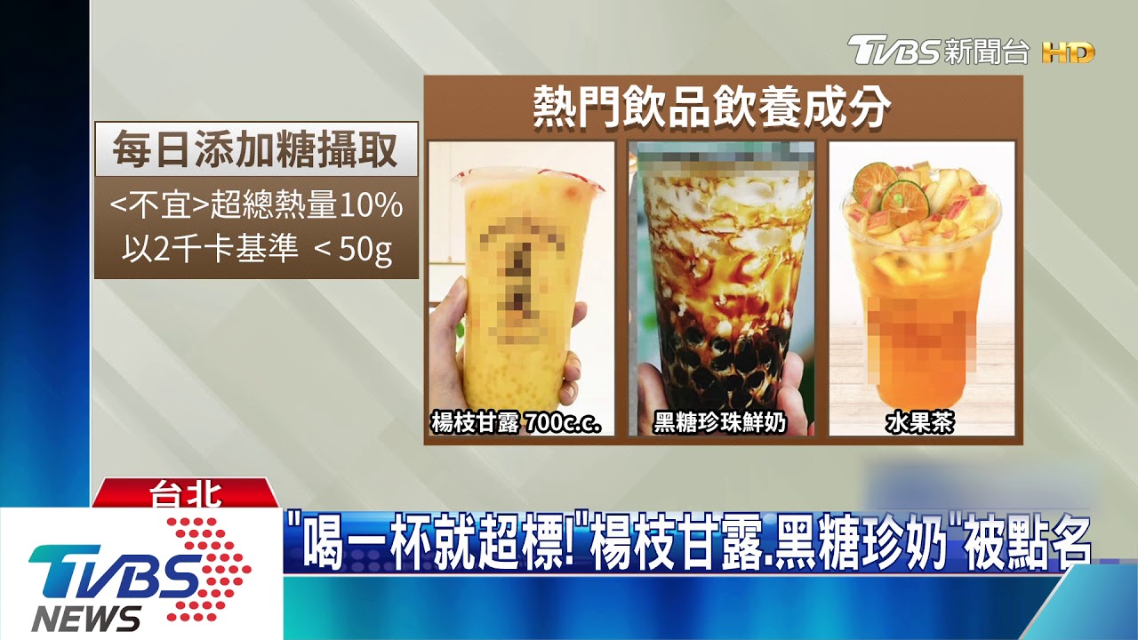 洗白肥胖稅? 高嘉瑜要手搖飲標示「含糖量」