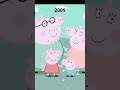 2009 2023 Peppa Pig