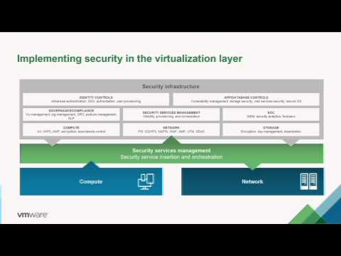 VMworld 2015: SEC6640 - Software Defined Data Center: Security for the new battlefield