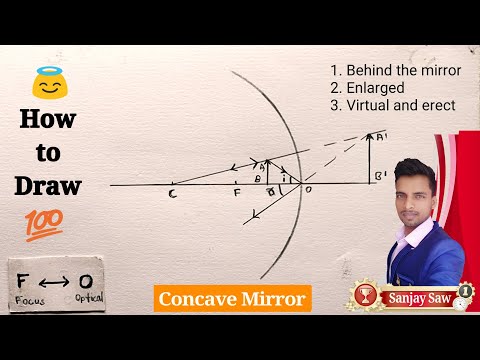 How To Draw Ray Diagram Of Concave Mirror | Fine Arts Guruji | Video