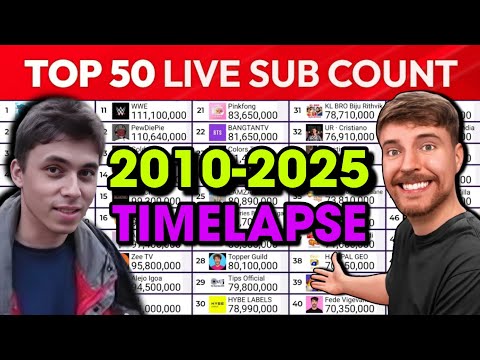 MDM Top 50 Live Sub Count (2010–2025 Timelapse) | MrBeast, PewDiePie, BLACKPINK and more