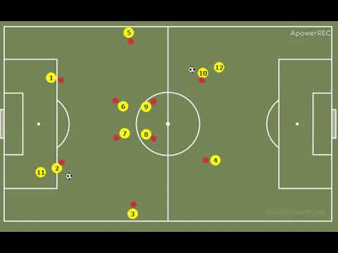 4 2 3 1 Warm Up Passing Coordination, Training Session. FOOTBALL/SOCCER