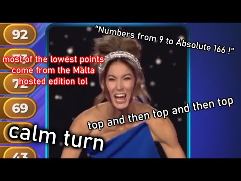 Junior Eurovision 2016-2020 Kids Jury/Online Voting scores - From 9 to 166