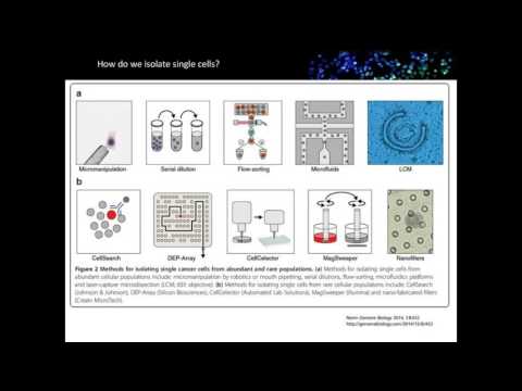 Ionnasis Ragoussis-Microfluidic Single Cell Exome seq and RNA seq analysis of Tumor Composition