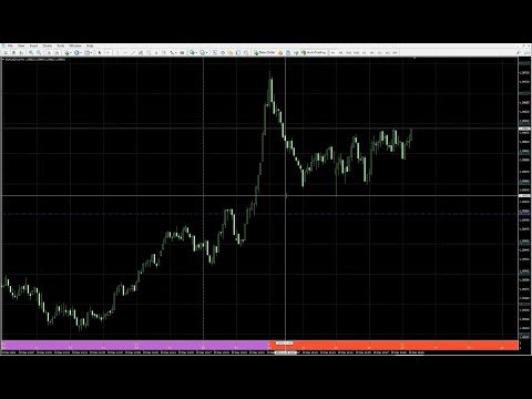 Video Time and Price Line