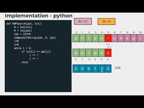 Knuth-Morris-Pratt (KMP) algorithm | String Matching Algorithm | Substring Search