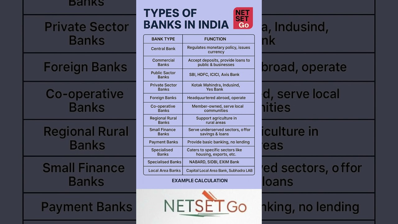 Types of Banks Explained | Commercial, Central, Cooperative & More | Banking Basics