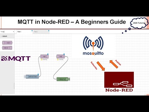MQTT in Node-RED - A Beginner's Guide