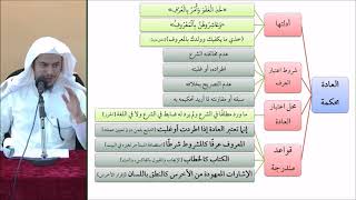 صورة القواعد الفقهية (مقسم) 55 - التأهيل الفقهي - عامر بهجت (الإشارات المعهودة من الأخرس كالنطق باللسان)