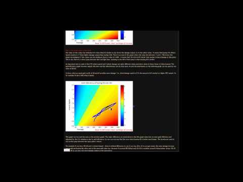 Efficiency of building Attack Speed vs Damage