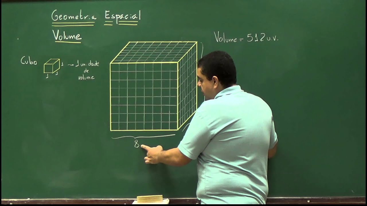 Volume de um paralelepípedo reto-retângulo - Aula 16