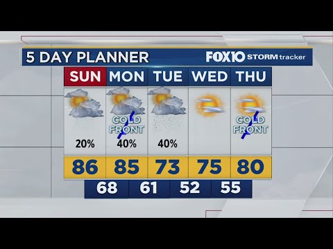 Weather Outlook for Saturday evening September 26, 2020