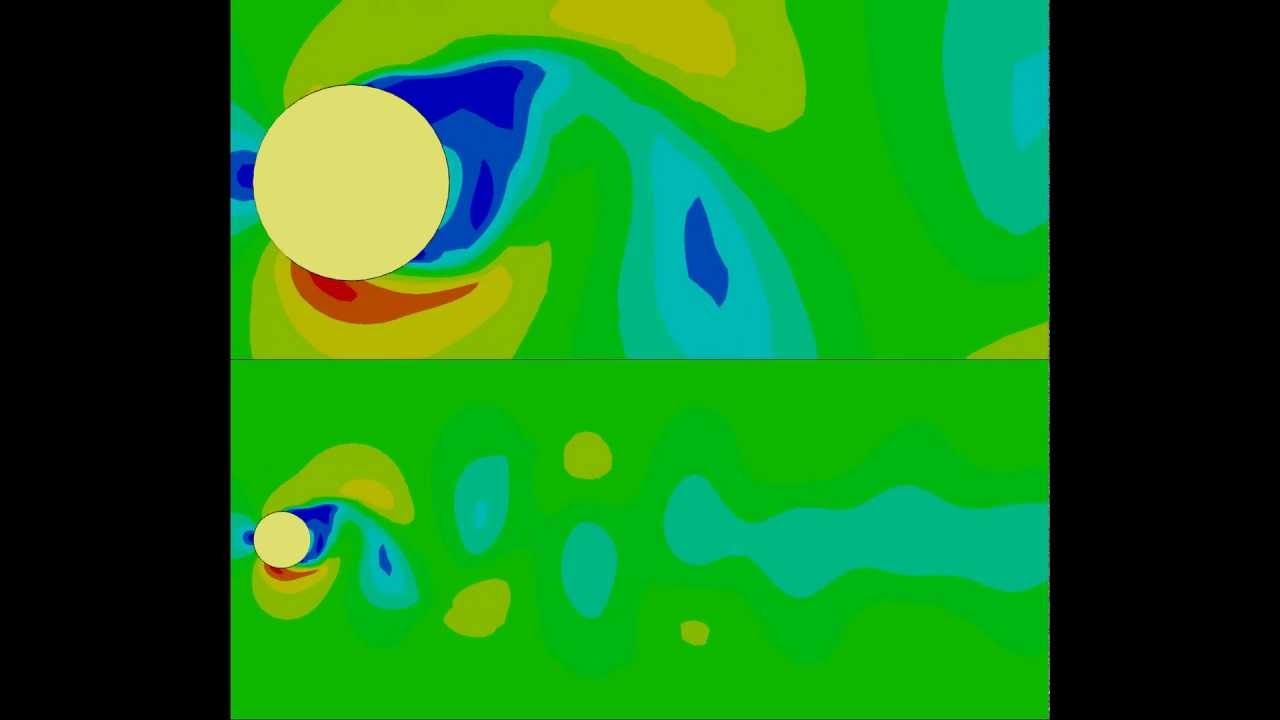 CFD Simulation of Karman Vortex Street Behind a Cylinder