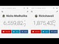Rickshawali Vs Nisha Madhulika Live 40 Seconds Stream Of Subscriber Best Indian Youtubers