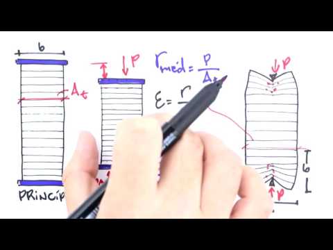 Me Salva! TEDN01 - Princípio de Saint Venant e Deformações - Resistência dos Materiais